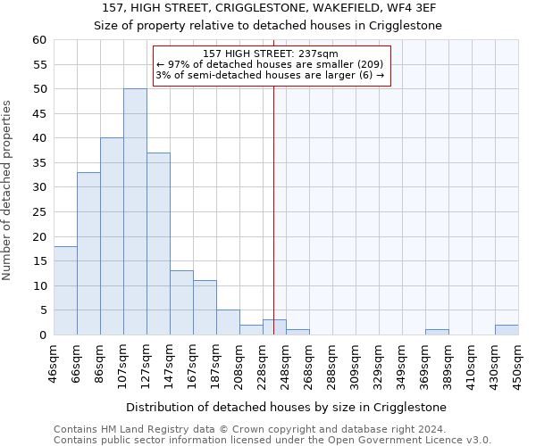 157, HIGH STREET, CRIGGLESTONE, WAKEFIELD, WF4 3EF: Size of property relative to detached houses in Crigglestone