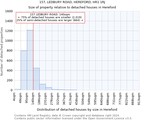 157, LEDBURY ROAD, HEREFORD, HR1 1RJ: Size of property relative to detached houses in Hereford