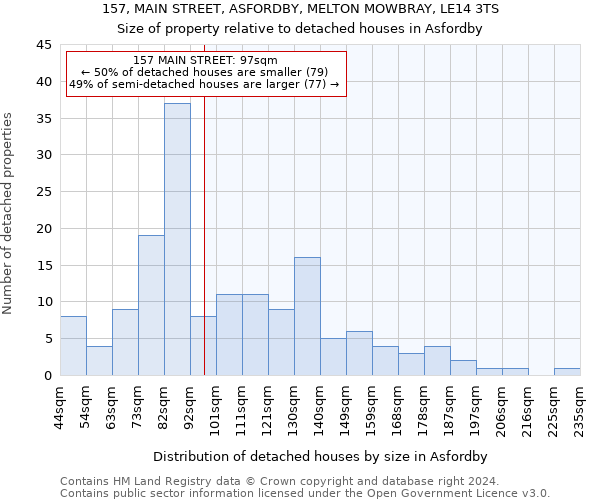 157, MAIN STREET, ASFORDBY, MELTON MOWBRAY, LE14 3TS: Size of property relative to detached houses in Asfordby