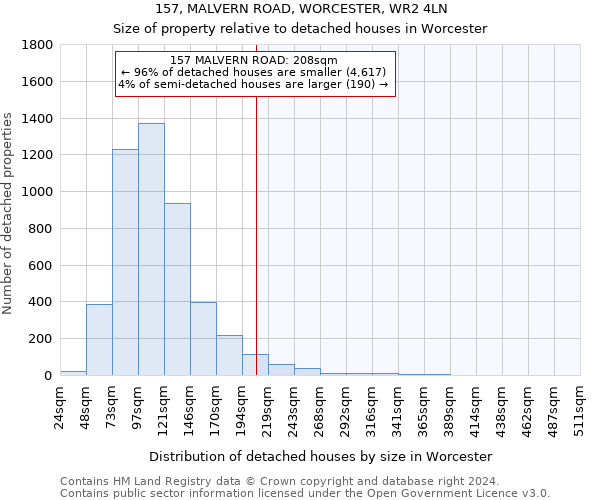 157, MALVERN ROAD, WORCESTER, WR2 4LN: Size of property relative to detached houses in Worcester