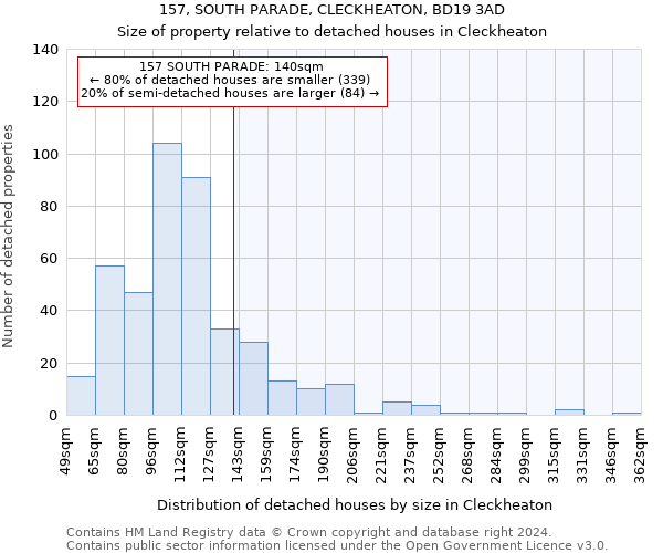 157, SOUTH PARADE, CLECKHEATON, BD19 3AD: Size of property relative to detached houses in Cleckheaton