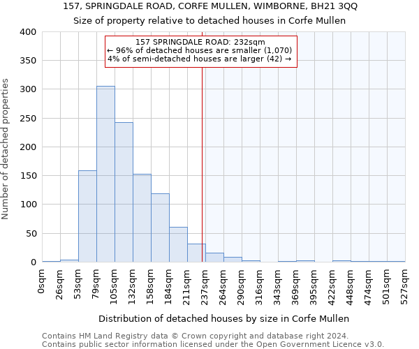 157, SPRINGDALE ROAD, CORFE MULLEN, WIMBORNE, BH21 3QQ: Size of property relative to detached houses in Corfe Mullen