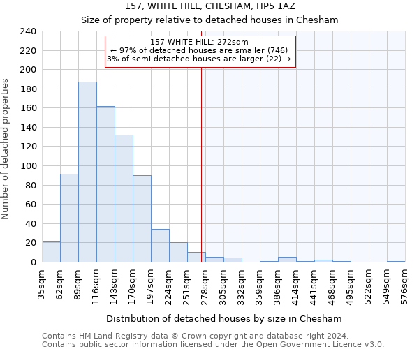 157, WHITE HILL, CHESHAM, HP5 1AZ: Size of property relative to detached houses in Chesham