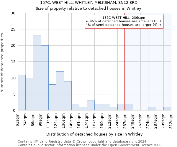 157C, WEST HILL, WHITLEY, MELKSHAM, SN12 8RD: Size of property relative to detached houses in Whitley