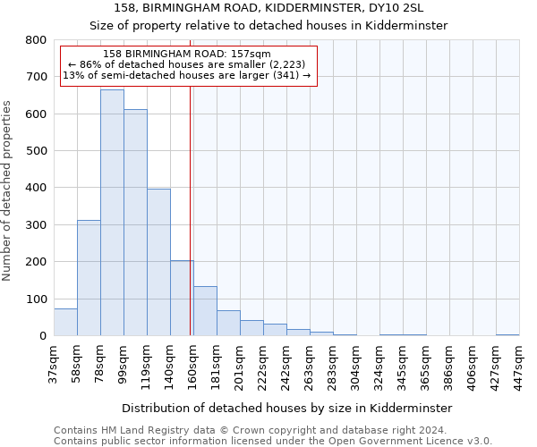 158, BIRMINGHAM ROAD, KIDDERMINSTER, DY10 2SL: Size of property relative to detached houses in Kidderminster