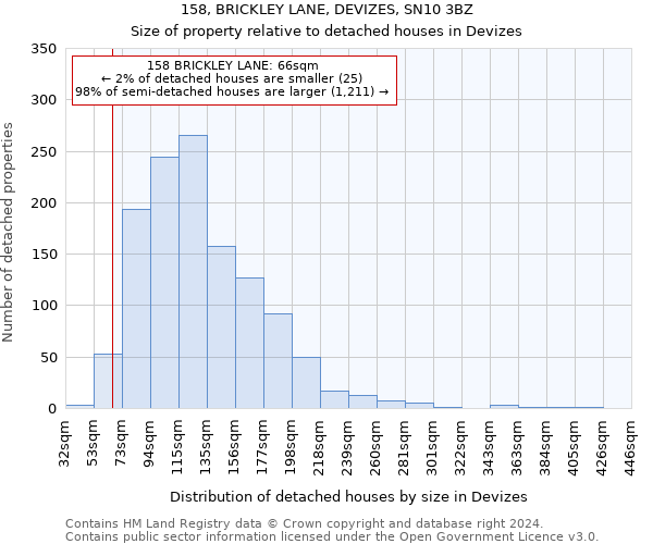 158, BRICKLEY LANE, DEVIZES, SN10 3BZ: Size of property relative to detached houses in Devizes
