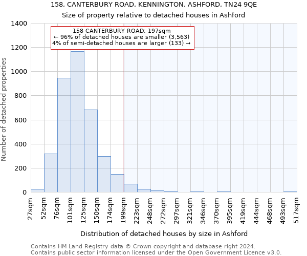 158, CANTERBURY ROAD, KENNINGTON, ASHFORD, TN24 9QE: Size of property relative to detached houses in Ashford