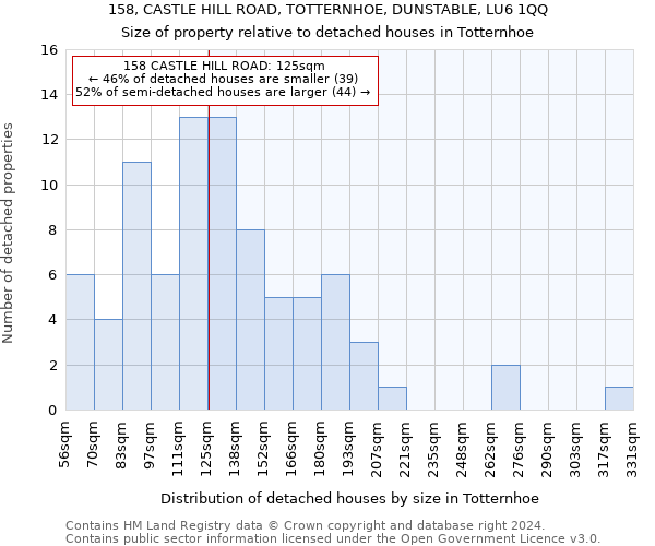 158, CASTLE HILL ROAD, TOTTERNHOE, DUNSTABLE, LU6 1QQ: Size of property relative to detached houses in Totternhoe