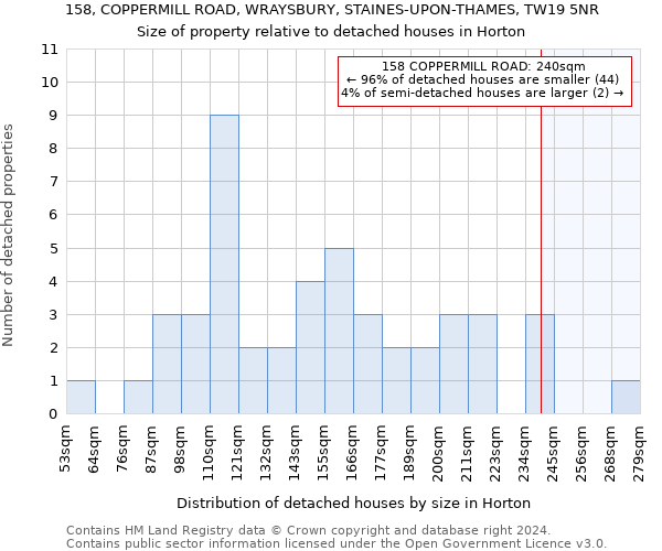 158, COPPERMILL ROAD, WRAYSBURY, STAINES-UPON-THAMES, TW19 5NR: Size of property relative to detached houses in Horton