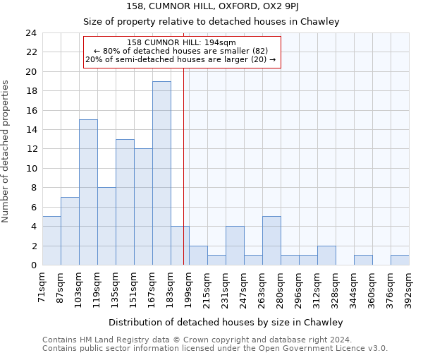 158, CUMNOR HILL, OXFORD, OX2 9PJ: Size of property relative to detached houses in Chawley