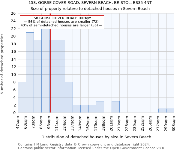 158, GORSE COVER ROAD, SEVERN BEACH, BRISTOL, BS35 4NT: Size of property relative to detached houses in Severn Beach