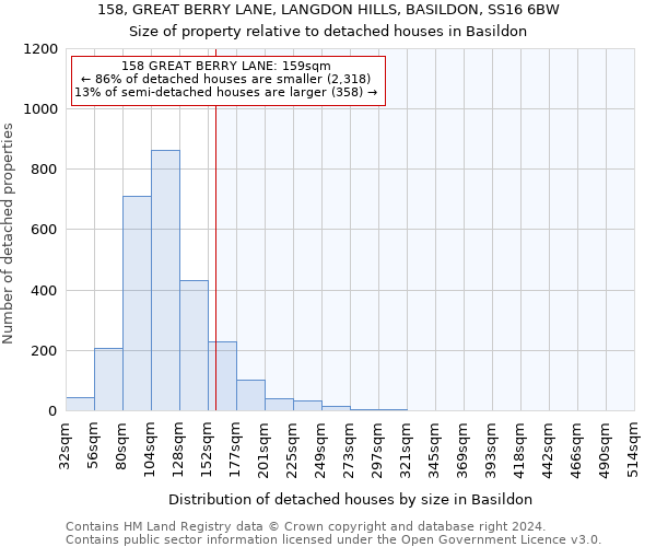 158, GREAT BERRY LANE, LANGDON HILLS, BASILDON, SS16 6BW: Size of property relative to detached houses in Basildon