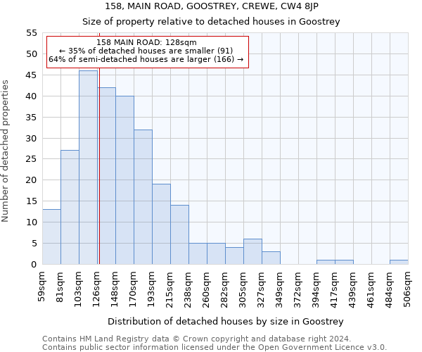 158, MAIN ROAD, GOOSTREY, CREWE, CW4 8JP: Size of property relative to detached houses in Goostrey