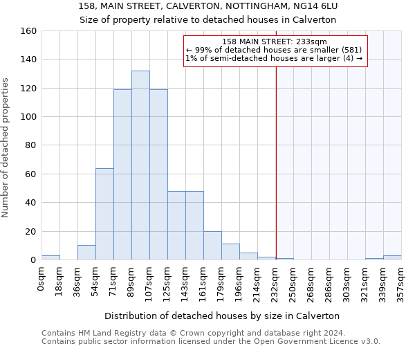 158, MAIN STREET, CALVERTON, NOTTINGHAM, NG14 6LU: Size of property relative to detached houses in Calverton