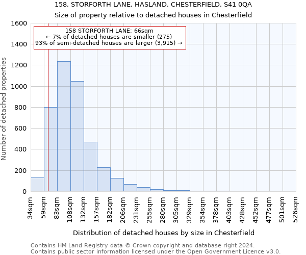 158, STORFORTH LANE, HASLAND, CHESTERFIELD, S41 0QA: Size of property relative to detached houses in Chesterfield