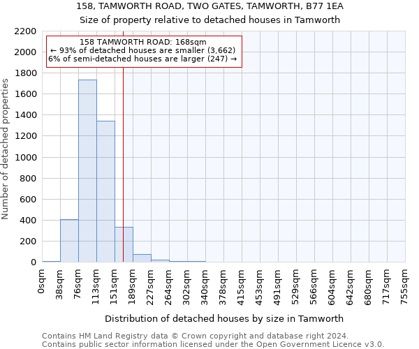 158, TAMWORTH ROAD, TWO GATES, TAMWORTH, B77 1EA: Size of property relative to detached houses in Tamworth