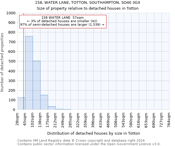 158, WATER LANE, TOTTON, SOUTHAMPTON, SO40 3GX: Size of property relative to detached houses in Totton