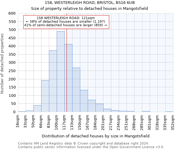 158, WESTERLEIGH ROAD, BRISTOL, BS16 6UB: Size of property relative to detached houses in Mangotsfield