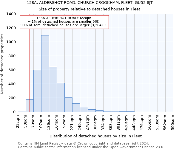 158A, ALDERSHOT ROAD, CHURCH CROOKHAM, FLEET, GU52 8JT: Size of property relative to detached houses in Fleet