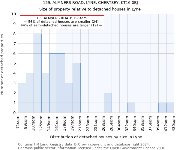 159, ALMNERS ROAD, LYNE, CHERTSEY, KT16 0BJ: Size of property relative to detached houses in Lyne