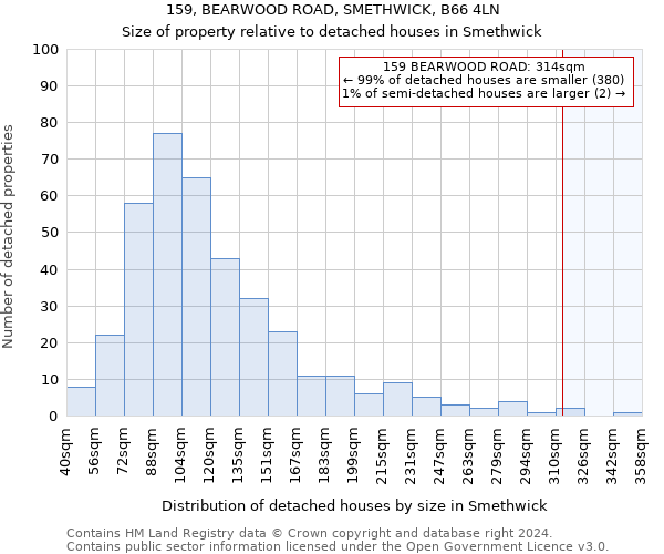 159, BEARWOOD ROAD, SMETHWICK, B66 4LN: Size of property relative to detached houses in Smethwick