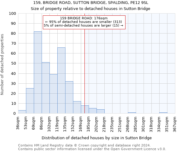159, BRIDGE ROAD, SUTTON BRIDGE, SPALDING, PE12 9SL: Size of property relative to detached houses in Sutton Bridge