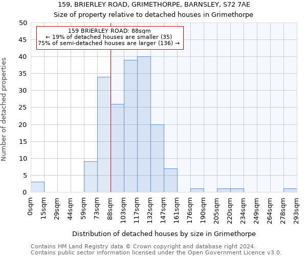 159, BRIERLEY ROAD, GRIMETHORPE, BARNSLEY, S72 7AE: Size of property relative to detached houses in Grimethorpe