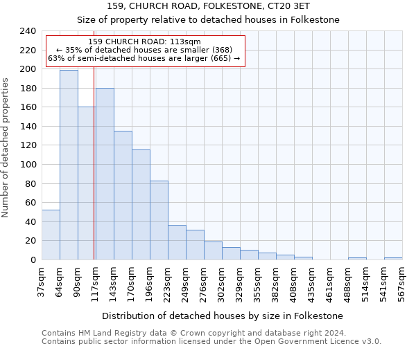 159, CHURCH ROAD, FOLKESTONE, CT20 3ET: Size of property relative to detached houses in Folkestone