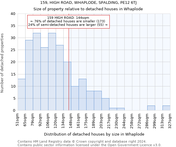 159, HIGH ROAD, WHAPLODE, SPALDING, PE12 6TJ: Size of property relative to detached houses in Whaplode