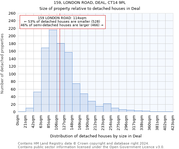 159, LONDON ROAD, DEAL, CT14 9PL: Size of property relative to detached houses in Deal