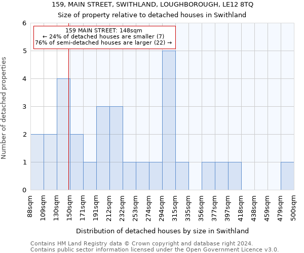 159, MAIN STREET, SWITHLAND, LOUGHBOROUGH, LE12 8TQ: Size of property relative to detached houses in Swithland