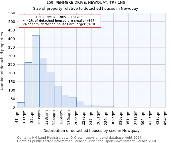 159, PENMERE DRIVE, NEWQUAY, TR7 1NS: Size of property relative to detached houses in Newquay