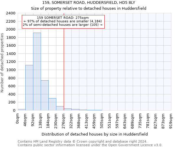 159, SOMERSET ROAD, HUDDERSFIELD, HD5 8LY: Size of property relative to detached houses in Huddersfield