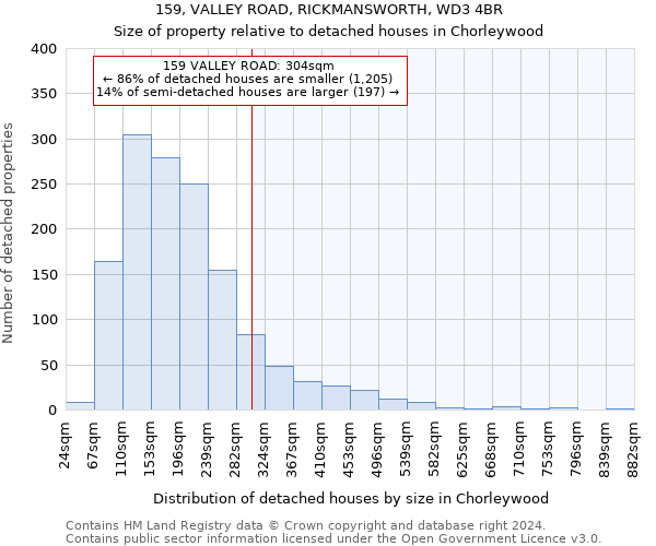159, VALLEY ROAD, RICKMANSWORTH, WD3 4BR: Size of property relative to detached houses in Chorleywood