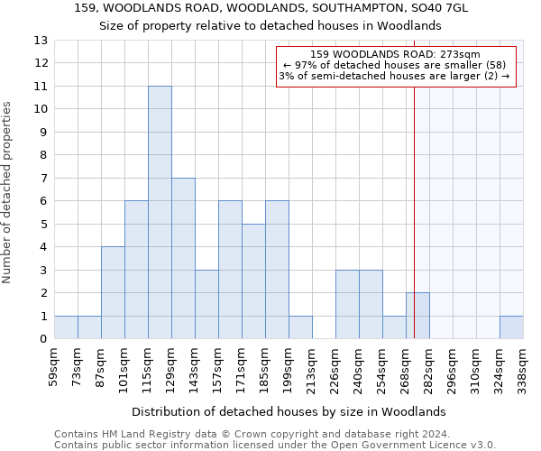 159, WOODLANDS ROAD, WOODLANDS, SOUTHAMPTON, SO40 7GL: Size of property relative to detached houses in Woodlands