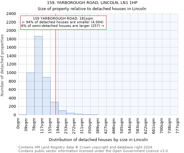 159, YARBOROUGH ROAD, LINCOLN, LN1 1HP: Size of property relative to detached houses in Lincoln