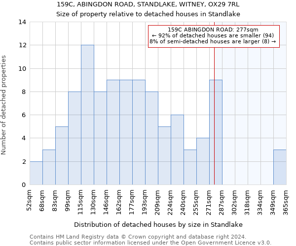 159C, ABINGDON ROAD, STANDLAKE, WITNEY, OX29 7RL: Size of property relative to detached houses in Standlake