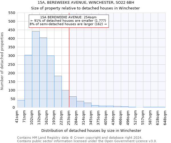 15A, BEREWEEKE AVENUE, WINCHESTER, SO22 6BH: Size of property relative to detached houses in Winchester