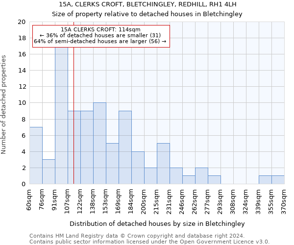 15A, CLERKS CROFT, BLETCHINGLEY, REDHILL, RH1 4LH: Size of property relative to detached houses in Bletchingley