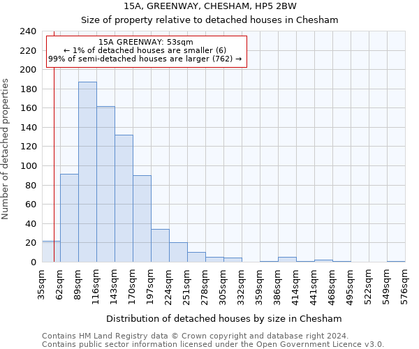 15A, GREENWAY, CHESHAM, HP5 2BW: Size of property relative to detached houses in Chesham