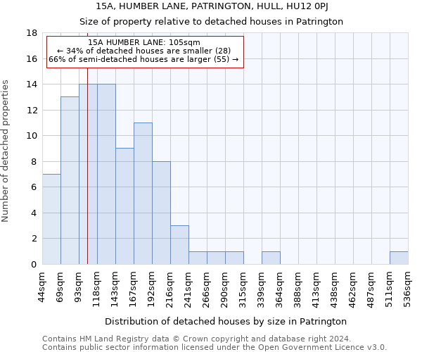 15A, HUMBER LANE, PATRINGTON, HULL, HU12 0PJ: Size of property relative to detached houses in Patrington