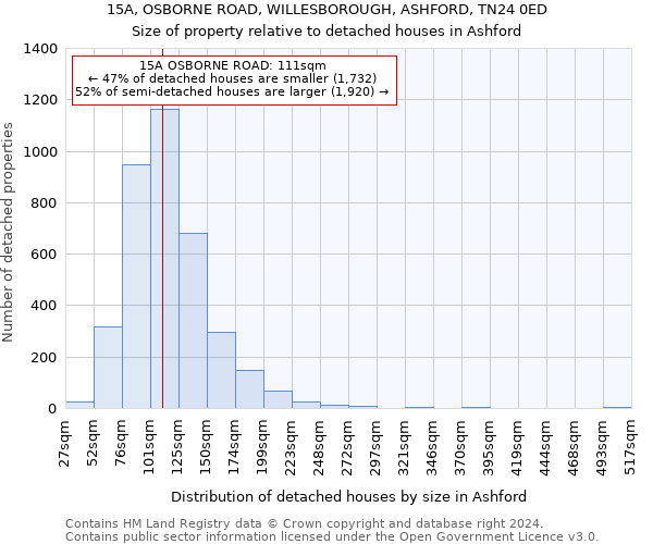15A, OSBORNE ROAD, WILLESBOROUGH, ASHFORD, TN24 0ED: Size of property relative to detached houses in Ashford