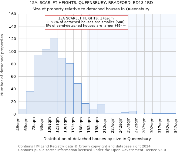 15A, SCARLET HEIGHTS, QUEENSBURY, BRADFORD, BD13 1BD: Size of property relative to detached houses in Queensbury