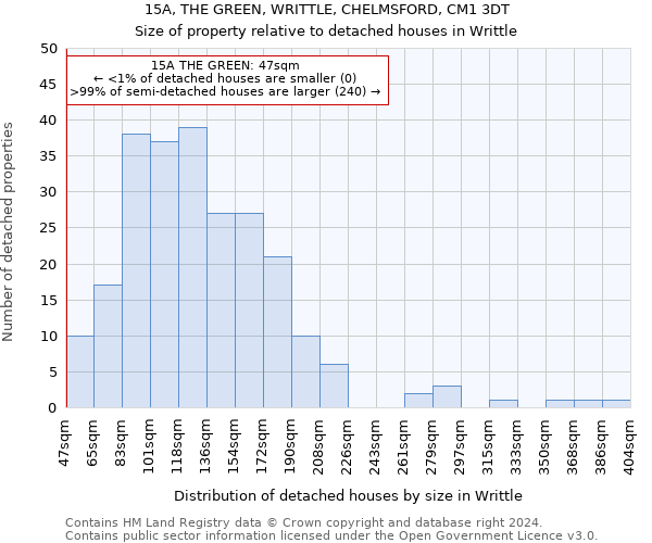 15A, THE GREEN, WRITTLE, CHELMSFORD, CM1 3DT: Size of property relative to detached houses in Writtle