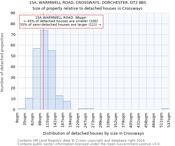 15A, WARMWELL ROAD, CROSSWAYS, DORCHESTER, DT2 8BS: Size of property relative to detached houses in Crossways
