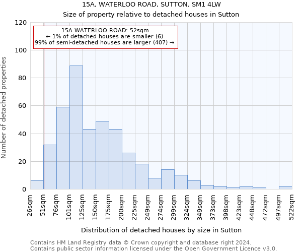 15A, WATERLOO ROAD, SUTTON, SM1 4LW: Size of property relative to detached houses in Sutton