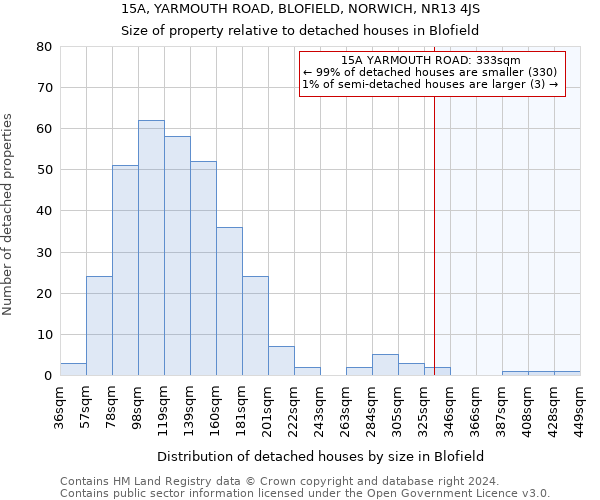 15A, YARMOUTH ROAD, BLOFIELD, NORWICH, NR13 4JS: Size of property relative to detached houses in Blofield