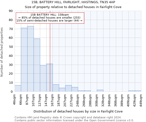 15B, BATTERY HILL, FAIRLIGHT, HASTINGS, TN35 4AP: Size of property relative to detached houses in Fairlight Cove