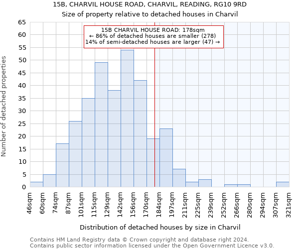 15B, CHARVIL HOUSE ROAD, CHARVIL, READING, RG10 9RD: Size of property relative to detached houses in Charvil