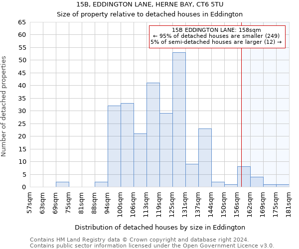 15B, EDDINGTON LANE, HERNE BAY, CT6 5TU: Size of property relative to detached houses in Eddington
